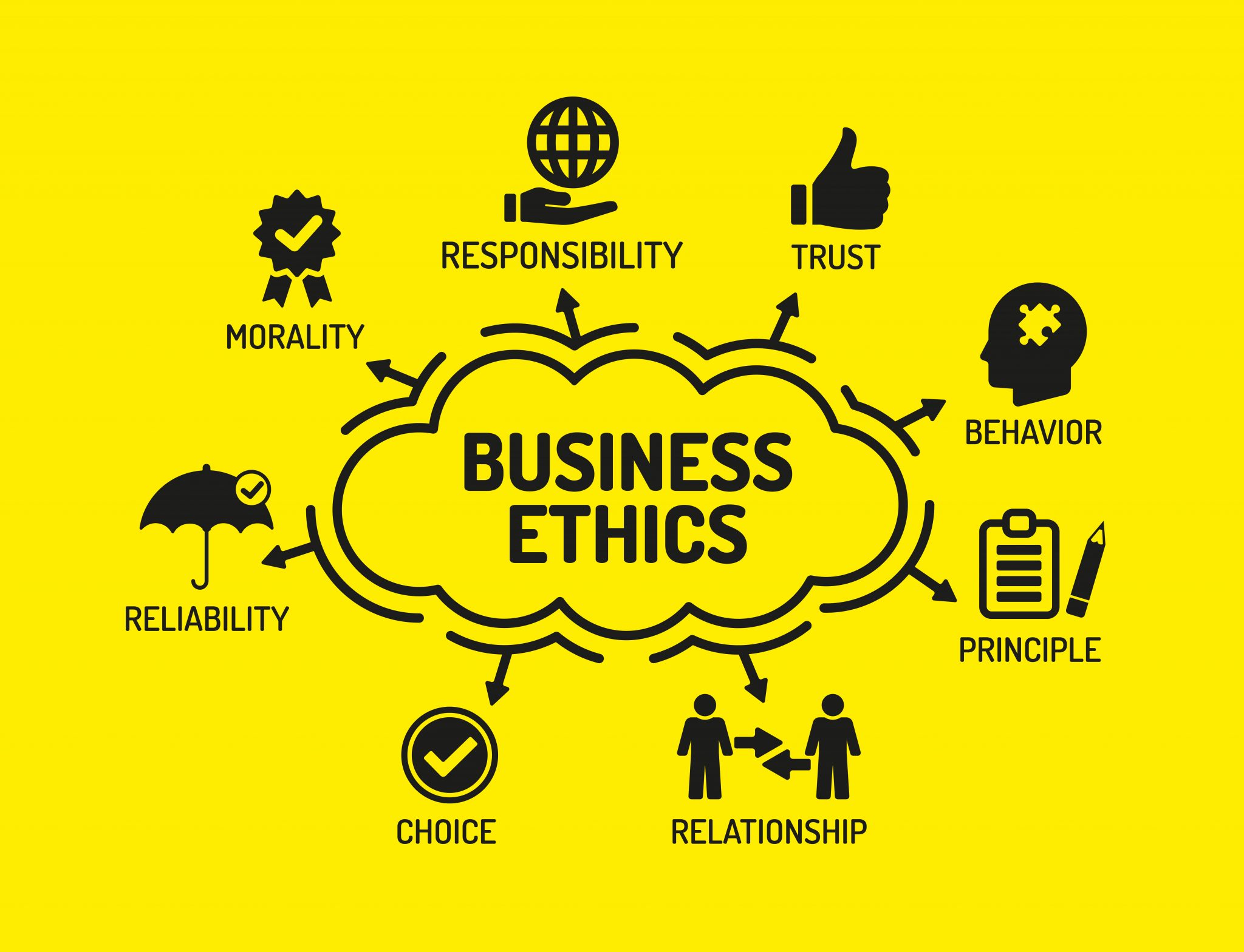 business-ethics-for-the-office-stellar-consulting-training