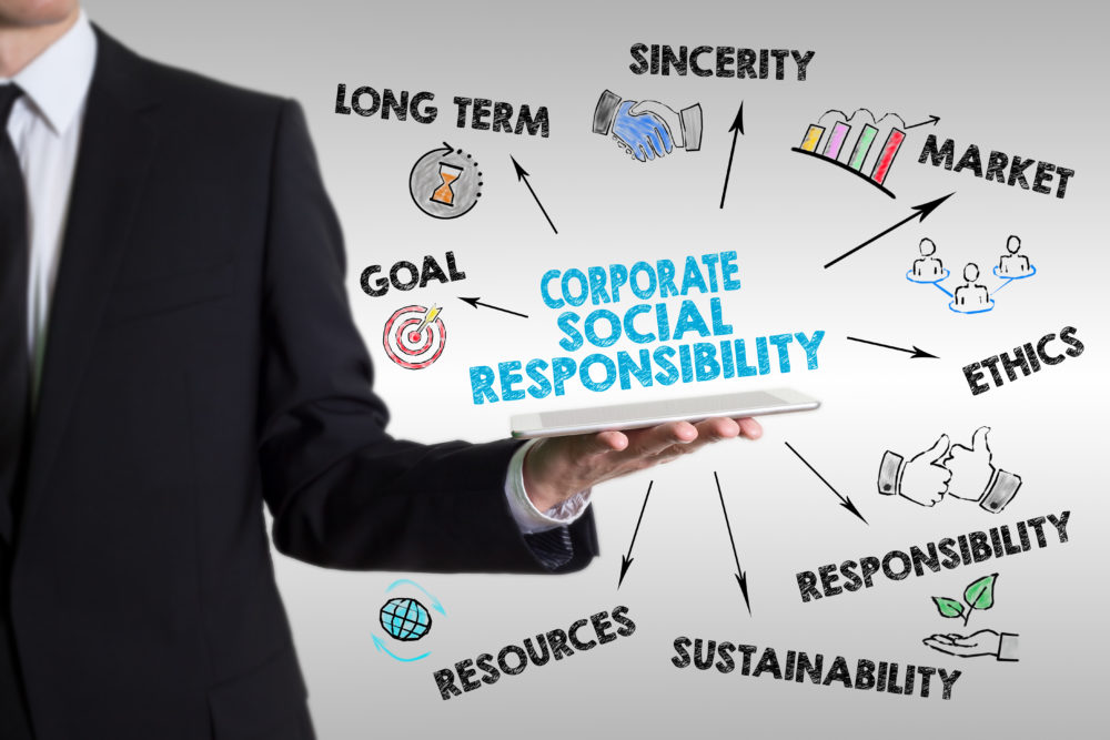 Encouraging Sustainability and Social Responsibility in Business