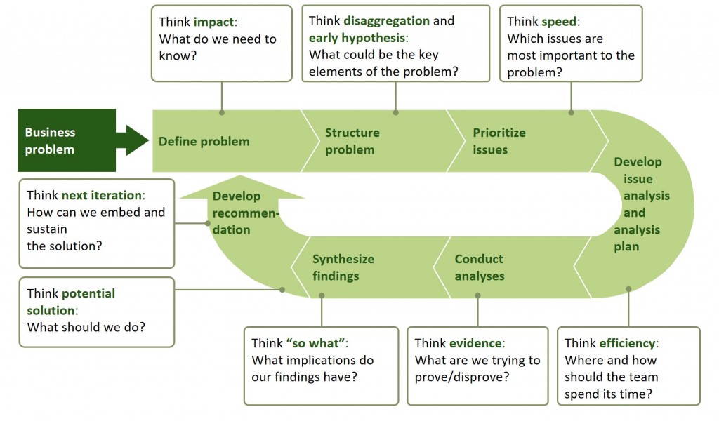 Project Management I Consulting and Trainings I InterQuality