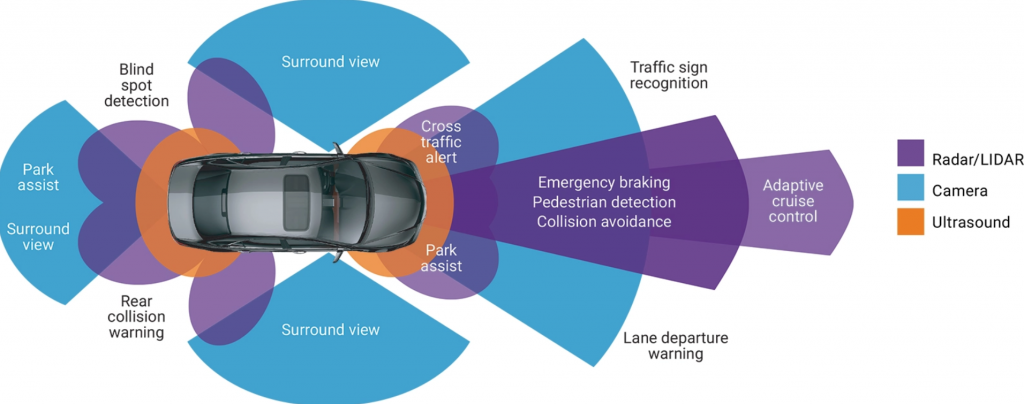 Infrared Camera for ADAS and Autonomous Sensing C1934 – Stellar ...