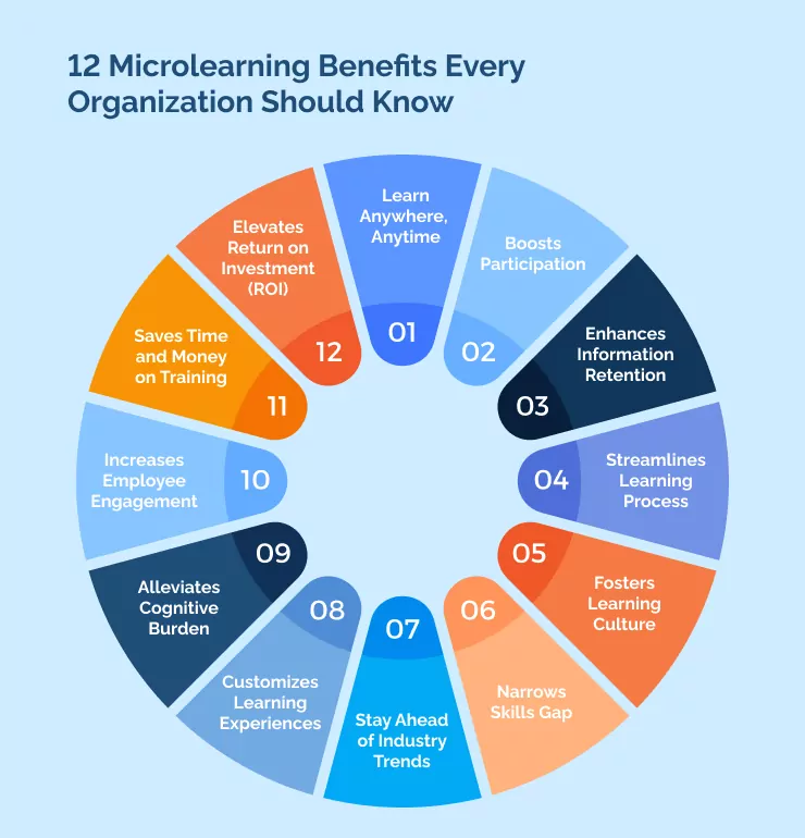 Why Microlearning Is Ideal for Modern Teams